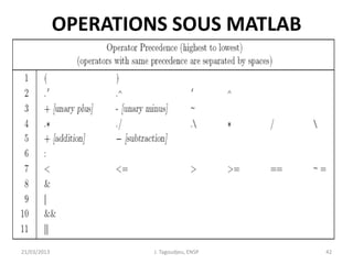 OPERATIONS SOUS MATLAB
21/03/2013 J. Tagoudjeu, ENSP 42
 