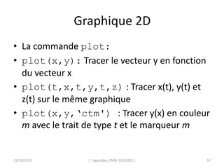 Graphique 2D
• La commande plot:
• plot(x,y): Tracer le vecteur y en fonction
du vecteur x
• plot(t,x,t,y,t,z) : Tracer x(t), y(t) et
z(t) sur le même graphique
• plot(x,y,‘ctm') : Tracer y(x) en couleur
m avec le trait de type t et le marqueur m
21/03/2013 J. Tagoudjeu, ENSP, 2010/2011 57
 