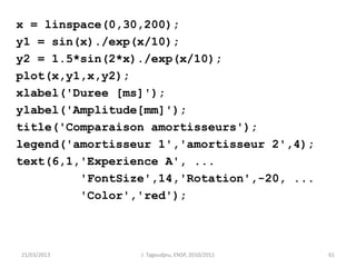 x = linspace(0,30,200);
y1 = sin(x)./exp(x/10);
y2 = 1.5*sin(2*x)./exp(x/10);
plot(x,y1,x,y2);
xlabel('Duree [ms]');
ylabel('Amplitude[mm]');
title('Comparaison amortisseurs');
legend('amortisseur 1','amortisseur 2',4);
text(6,1,'Experience A', ...
'FontSize',14,'Rotation',-20, ...
'Color','red');
21/03/2013 J. Tagoudjeu, ENSP, 2010/2011 61
 