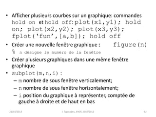 • Afficher plusieurs courbes sur un graphique: commandes
hold on et hold off: plot(x1,y1); hold
on; plot(x2,y2); plot(x3,y3);
fplot(‘fun’,[a,b]); hold off
• Créer une nouvelle fenêtre graphique: figure(n)
% n désigne le numéro de la fenêtre
• Créer plusieurs graphiques dans une même fenêtre
graphique
• subplot(m,n,i) :
– m nombre de sous fenêtre verticalement;
– n nombre de sous fenêtre horizontalement;
– i position du graphique à représenter, comptée de
gauche à droite et de haut en bas
21/03/2013 J. Tagoudjeu, ENSP, 2010/2011 62
 