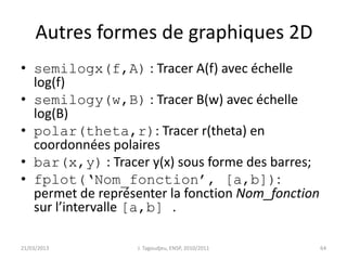 Autres formes de graphiques 2D
• semilogx(f,A) : Tracer A(f) avec échelle
log(f)
• semilogy(w,B) : Tracer B(w) avec échelle
log(B)
• polar(theta,r): Tracer r(theta) en
coordonnées polaires
• bar(x,y) : Tracer y(x) sous forme des barres;
• fplot(‘Nom_fonction’, [a,b]):
permet de représenter la fonction Nom_fonction
sur l’intervalle [a,b] .
21/03/2013 J. Tagoudjeu, ENSP, 2010/2011 64
 
