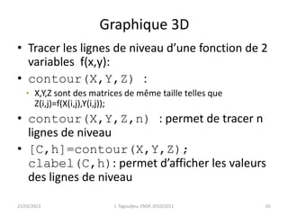 Graphique 3D
• Tracer les lignes de niveau d’une fonction de 2
variables f(x,y):
• contour(X,Y,Z) :
• X,Y,Z sont des matrices de même taille telles que
Z(i,j)=f(X(i,j),Y(i,j));
• contour(X,Y,Z,n) : permet de tracer n
lignes de niveau
• [C,h]=contour(X,Y,Z);
clabel(C,h): permet d’afficher les valeurs
des lignes de niveau
21/03/2013 J. Tagoudjeu, ENSP, 2010/2011 65
 
