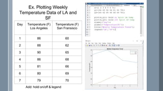 Matlab Workshop Presentation | PPTX