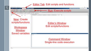 Command Window:
Single-line code execution
Editor’s Window:
Edit scripts/functionsWorkspace
Window:
Saved variables
Editor Tab: Edit scripts and functions
Run: Execute scripts
New: Create
scripts/functions
 