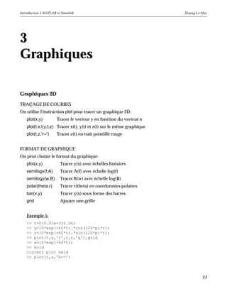 Introduction à MATLAB et Simulink Hoang Le-Huy
13
3
Graphiques
Graphiques 2D
TRAÇAGE DE COURBES
On utilise l'instruction plot pour tracer un graphique 2D:
plot(x,y) Tracer le vecteur y en fonction du vecteur x
plot(t,x,t,y,t,z) Tracer x(t), y(t) et z(t) sur le même graphique
plot(t,z,'r--') Tracer z(t) en trait pointillé rouge
FORMAT DE GRAPHIQUE
On peut choisir le format du graphique:
plot(x,y) Tracer y(x) avec échelles linéaires
semilogx(f,A) Tracer A(f) avec échelle log(f)
semilogy(w,B) Tracer B(w) avec échelle log(B)
polar(theta,r) Tracer r(theta) en coordonnées polaires
bar(x,y) Tracer y(x) sous forme des barres
grid Ajouter une grille
Exemple 5:
>> t=0:0.01e-3:0.06;
>> y=10*exp(-60*t).*cos(120*pi*t);
>> z=10*exp(-60*t).*sin(120*pi*t);
>> plot(t,y,'r',t,z,'g'),grid
>> a=10*exp(-60*t);
>> hold
Current plot held
>> plot(t,a,'b--')
 