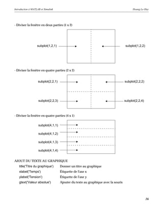 Introduction à MATLAB et Simulink Hoang Le-Huy
16
- Diviser la fenêtre en deux parties (1 x 2)
- Diviser la fenêtre en quatre parties (2 x 2)
- Diviser la fenêtre en quatre parties (4 x 1)
AJOUT DU TEXTE AU GRAPHIQUE
title('Titre du graphique') Donner un titre au graphique
xlabel('Temps') Étiquette de l'axe x
ylabel('Tension') Étiquette de l'axe y
gtext('Valeur absolue') Ajouter du texte au graphique avec la souris
subplot(1,2,1) subplot(1,2,2)
subplot(2,2,1) subplot(2,2,2)
subplot(2,2,4)
subplot(2,2,3)
subplot(4,1,1)
subplot(4,1,2)
subplot(4,1,4)
subplot(4,1,3)
 