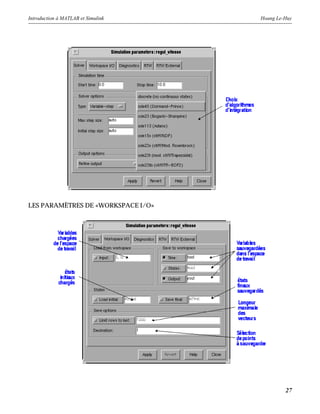 Introduction à MATLAB et Simulink Hoang Le-Huy
27
LES PARAMÈTRES DE «WORKSPACE I/O»
 