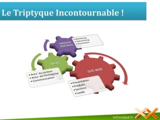 Le Triptyque Incontournable ! 