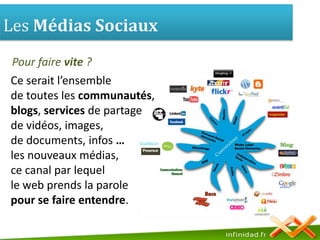 Les Médias Sociaux Pour faire vite ?Ce serait l’ensemble de toutes les communautés, blogs, services de partage de vidéos, images, de documents, infos …les nouveaux médias, ce canal par lequel le web prends la parole pour se faire entendre.