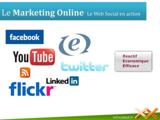 Le Marketing Online Le Web Social en action