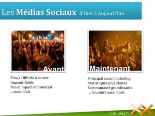 Les Médias Sociaux d’Hier à Aujourd’hui  Maintenant AvantFlou / Difficile à cernerInquantifiablePeu d'impact commercial... mais Cool. Principal canal marketing Statistiques plus clairesCommunauté grandissante  ... toujours aussi Cool.