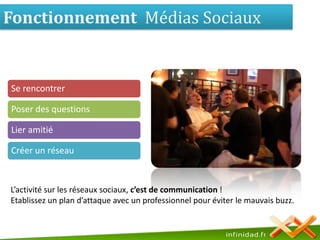 Fonctionnement  Médias SociauxL’activité sur les réseaux sociaux, c’est de communication !Etablissez un plan d’attaque avec un professionnel pour éviter le mauvais buzz.