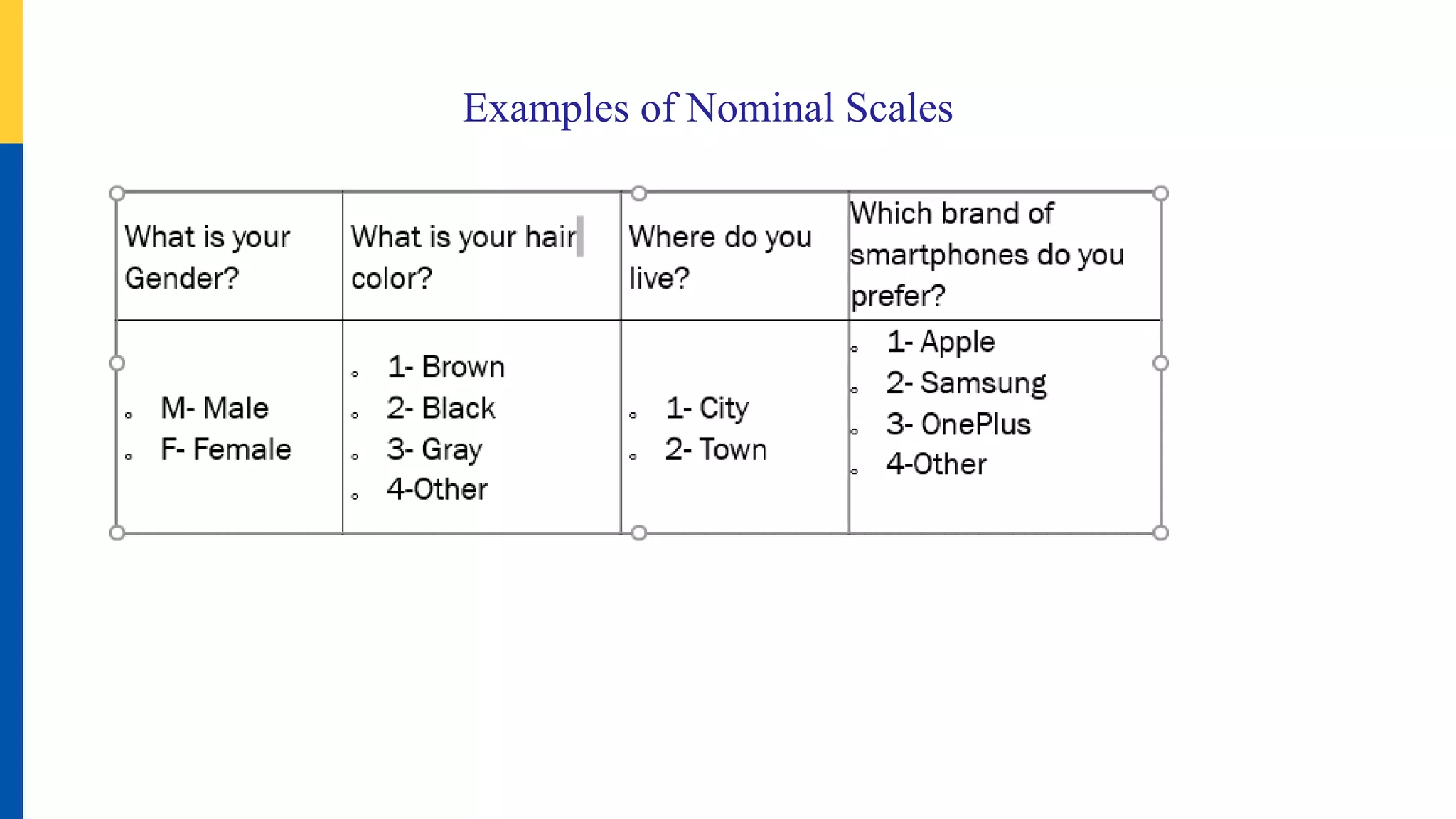 Examples of Nominal Scales
 