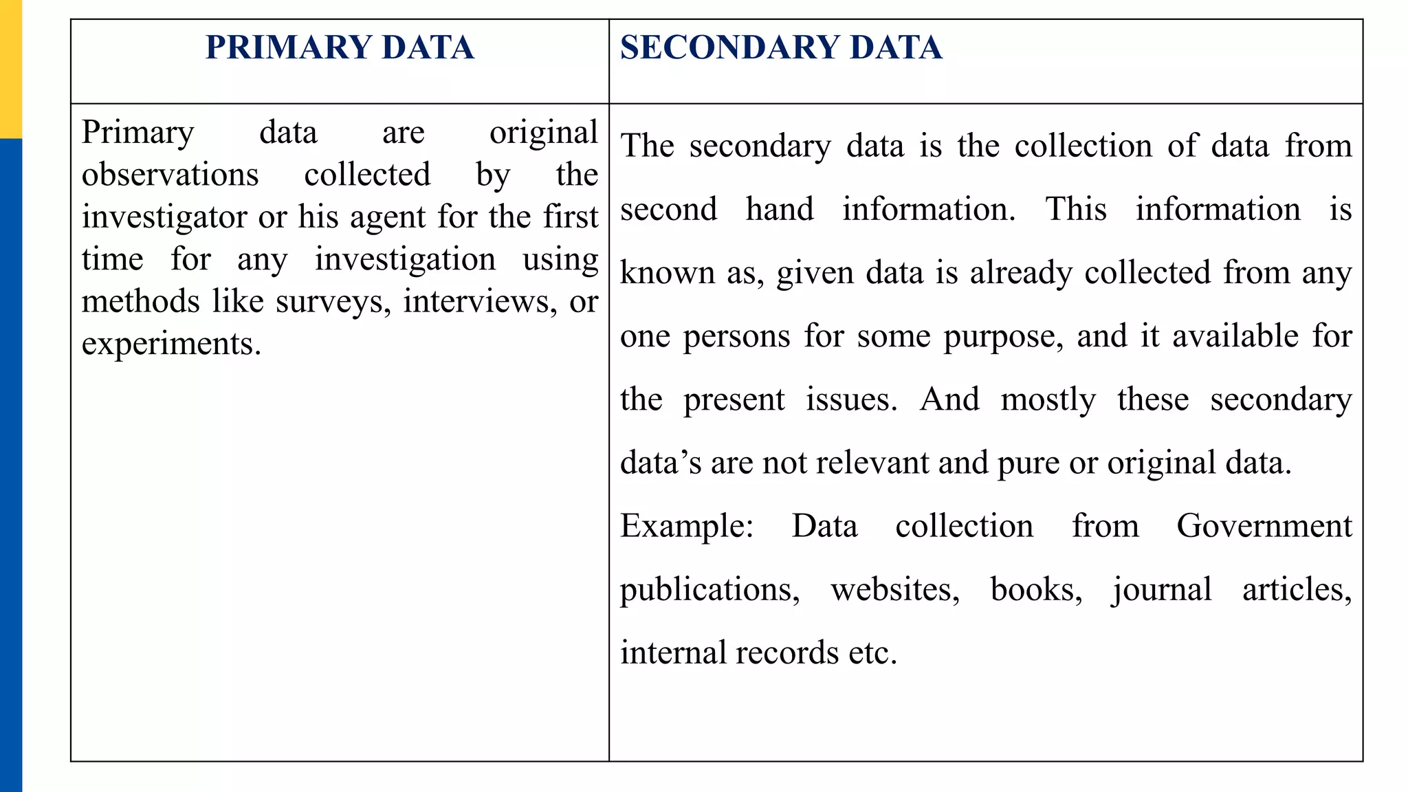 PRIMARY DATA SECONDARY DATA
Primary data are original
observations collected by the
investigator or his agent for the first
time for any investigation using
methods like surveys, interviews, or
experiments.
The secondary data is the collection of data from
second hand information. This information is
known as, given data is already collected from any
one persons for some purpose, and it available for
the present issues. And mostly these secondary
data’s are not relevant and pure or original data.
Example: Data collection from Government
publications, websites, books, journal articles,
internal records etc.
 
