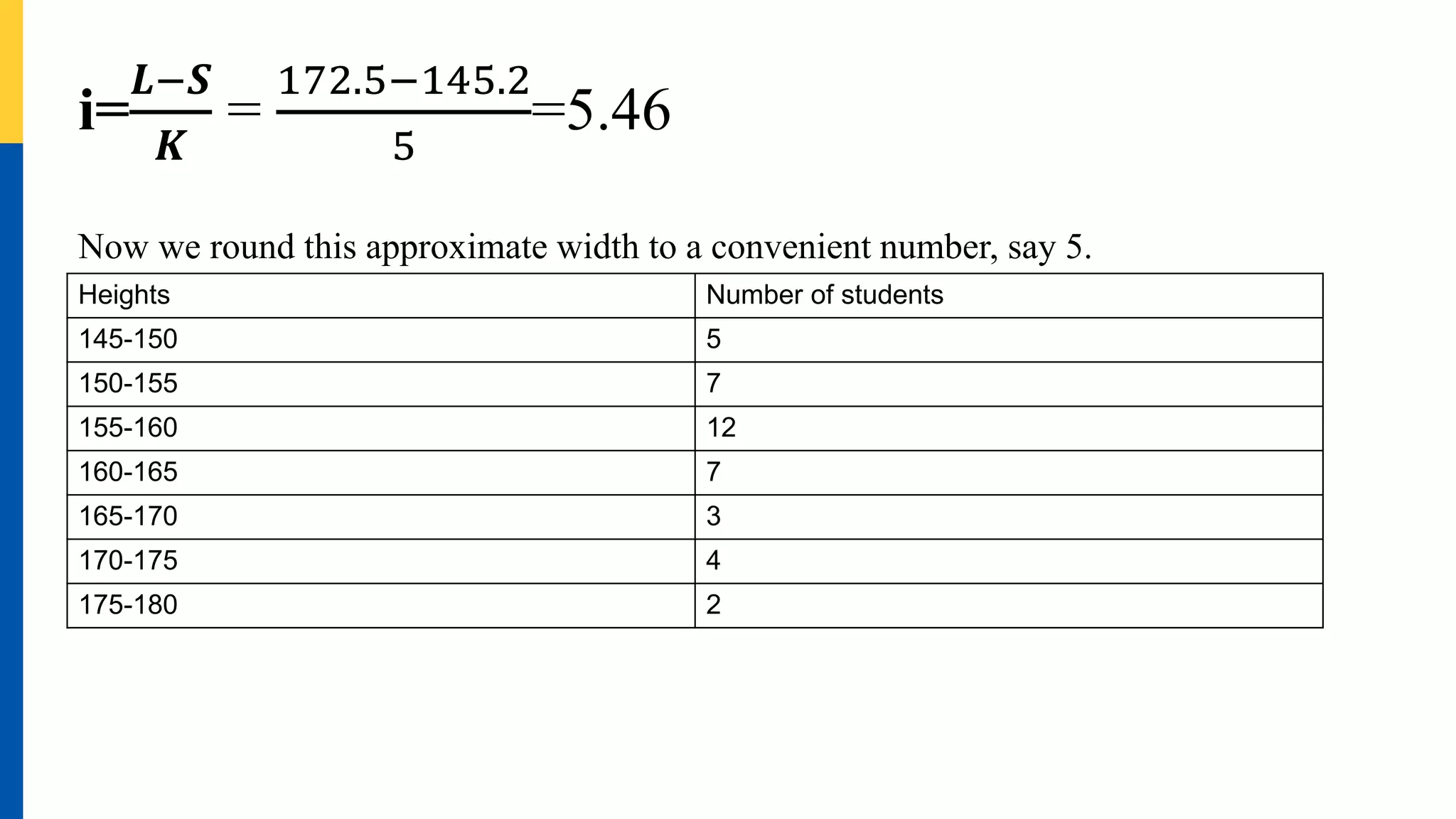 i=
𝑳−𝑺
𝑲
=
172.5−145.2
5
=5.46
Now we round this approximate width to a convenient number, say 5.
Heights Number of students
145-150 5
150-155 7
155-160 12
160-165 7
165-170 3
170-175 4
175-180 2
 