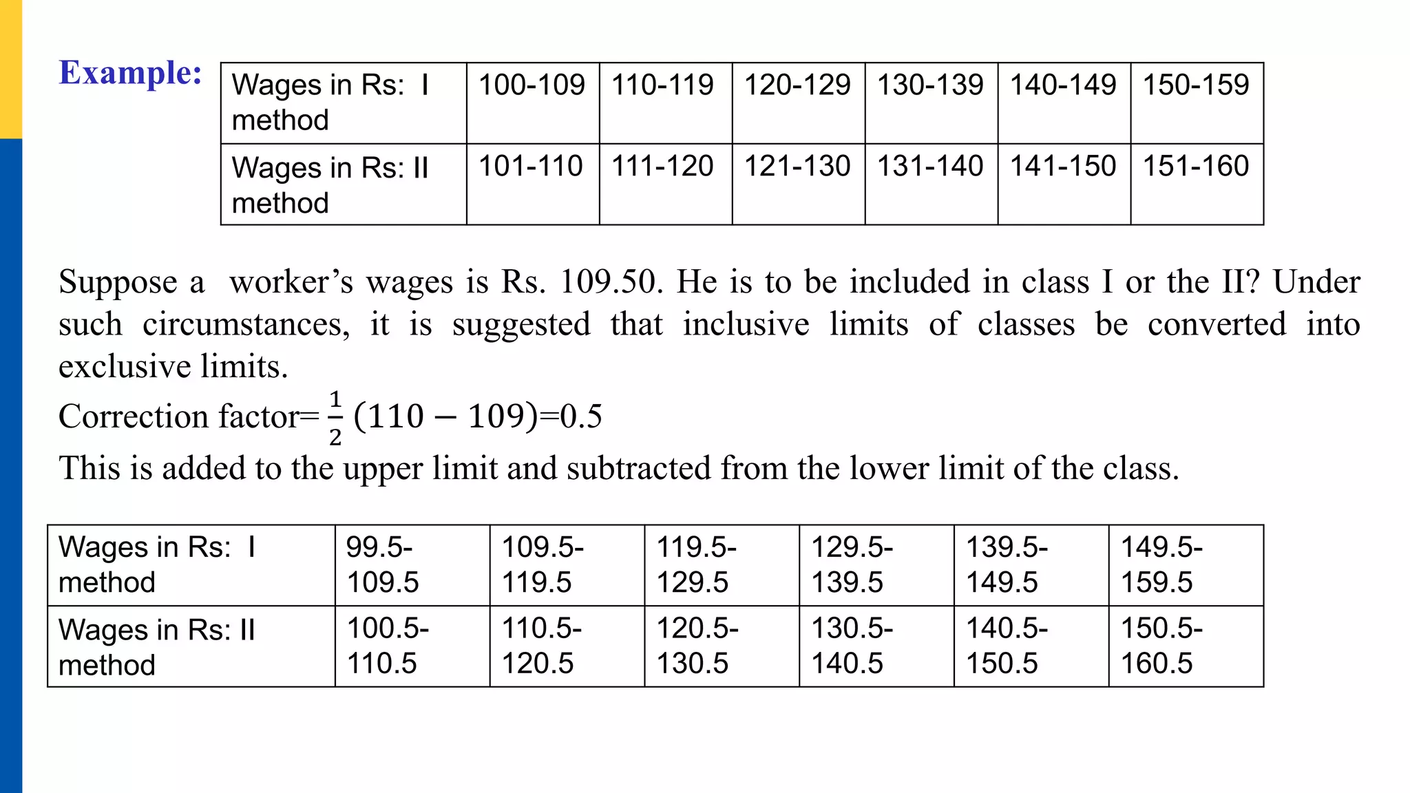 Example:
Suppose a worker’s wages is Rs. 109.50. He is to be included in class I or the II? Under
such circumstances, it is suggested that inclusive limits of classes be converted into
exclusive limits.
Correction factor=
1
2
110 − 109 =0.5
This is added to the upper limit and subtracted from the lower limit of the class.
Wages in Rs: I
method
100-109 110-119 120-129 130-139 140-149 150-159
Wages in Rs: II
method
101-110 111-120 121-130 131-140 141-150 151-160
Wages in Rs: I
method
99.5-
109.5
109.5-
119.5
119.5-
129.5
129.5-
139.5
139.5-
149.5
149.5-
159.5
Wages in Rs: II
method
100.5-
110.5
110.5-
120.5
120.5-
130.5
130.5-
140.5
140.5-
150.5
150.5-
160.5
 