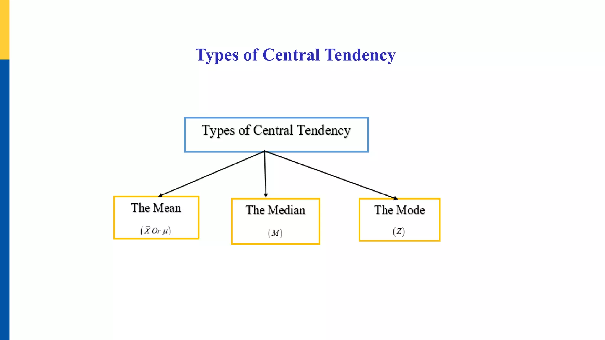 Types of Central Tendency
 