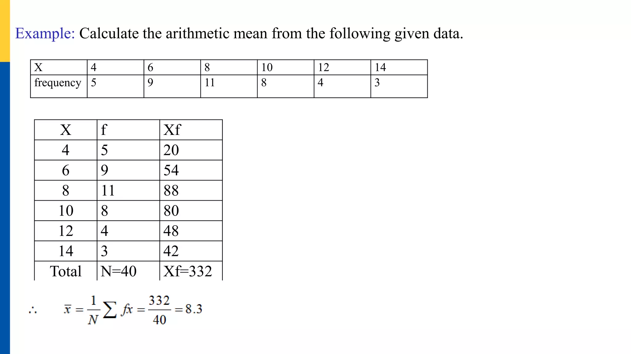 Example: Calculate the arithmetic mean from the following given data.
X 4 6 8 10 12 14
frequency 5 9 11 8 4 3
X f Xf
4 5 20
6 9 54
8 11 88
10 8 80
12 4 48
14 3 42
Total N=40 Xf=332
 