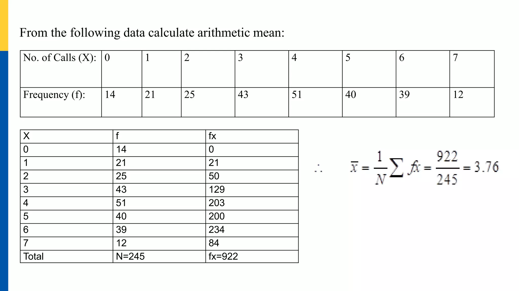 From the following data calculate arithmetic mean:
No. of Calls (X): 0 1 2 3 4 5 6 7
Frequency (f): 14 21 25 43 51 40 39 12
X f fx
0 14 0
1 21 21
2 25 50
3 43 129
4 51 203
5 40 200
6 39 234
7 12 84
Total N=245 fx=922
 