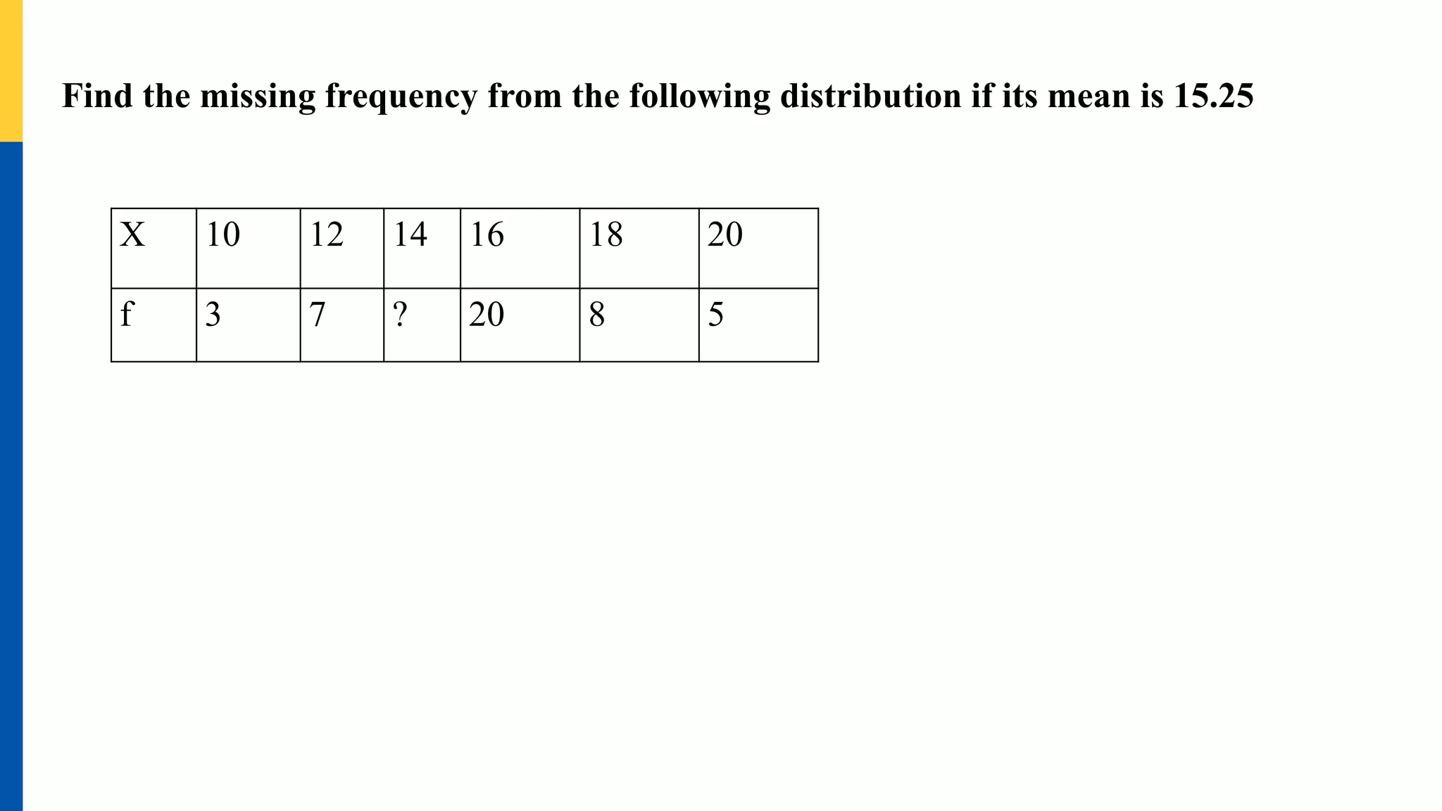 Find the missing frequency from the following distribution if its mean is 15.25
X 10 12 14 16 18 20
f 3 7 ? 20 8 5
 