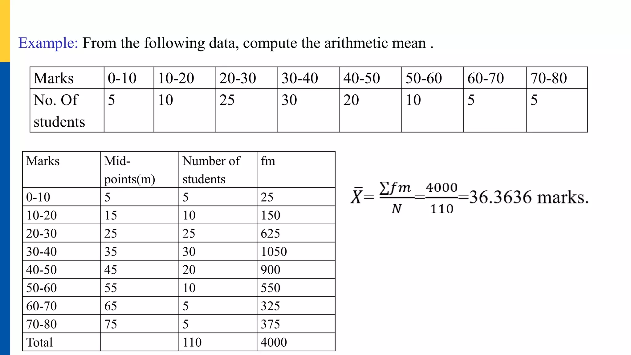 Example: From the following data, compute the arithmetic mean .
Marks 0-10 10-20 20-30 30-40 40-50 50-60 60-70 70-80
No. Of
students
5 10 25 30 20 10 5 5
Marks Mid-
points(m)
Number of
students
fm
0-10 5 5 25
10-20 15 10 150
20-30 25 25 625
30-40 35 30 1050
40-50 45 20 900
50-60 55 10 550
60-70 65 5 325
70-80 75 5 375
Total 110 4000
 