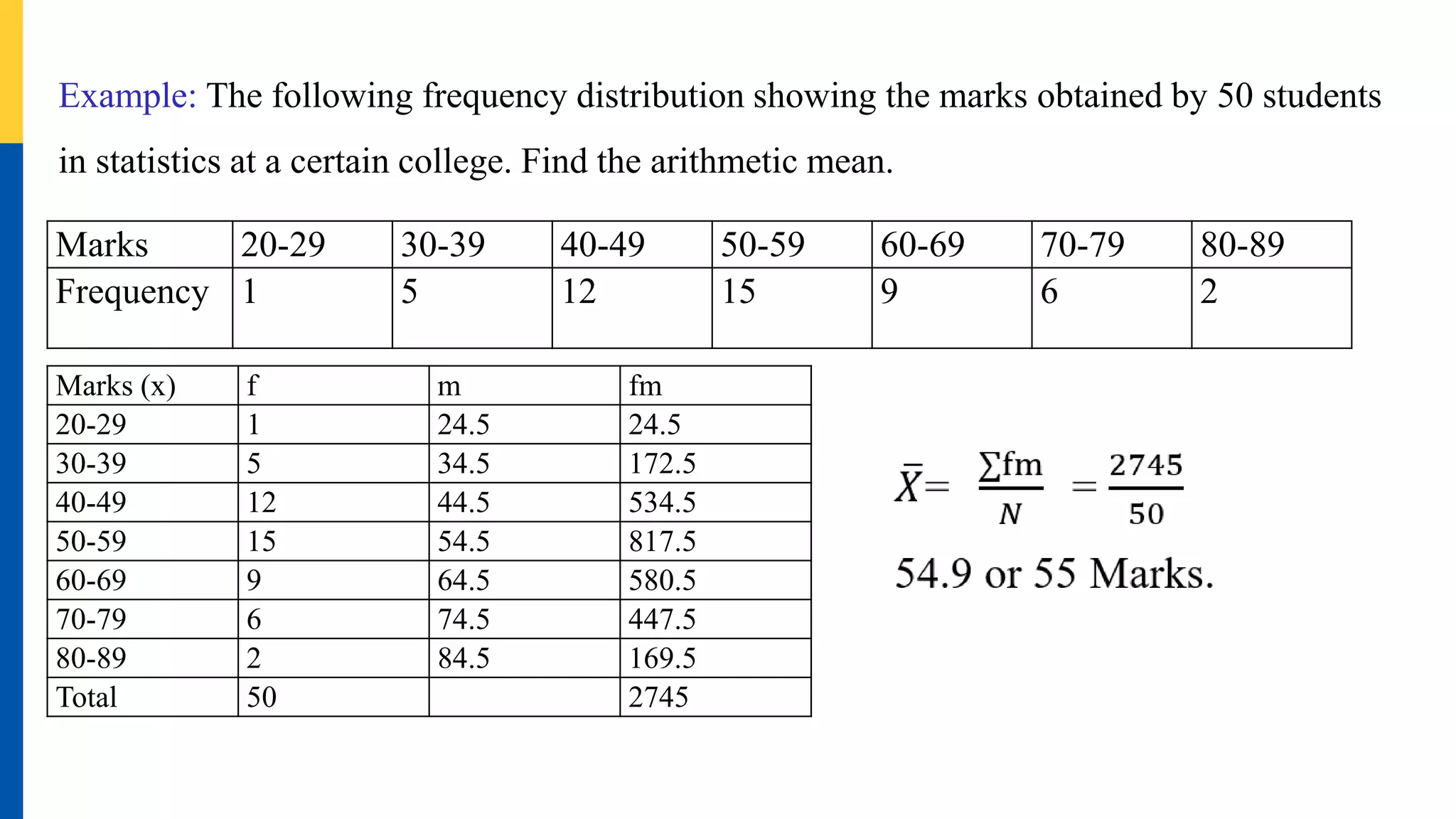 Example: The following frequency distribution showing the marks obtained by 50 students
in statistics at a certain college. Find the arithmetic mean.
Marks 20-29 30-39 40-49 50-59 60-69 70-79 80-89
Frequency 1 5 12 15 9 6 2
Marks (x) f m fm
20-29 1 24.5 24.5
30-39 5 34.5 172.5
40-49 12 44.5 534.5
50-59 15 54.5 817.5
60-69 9 64.5 580.5
70-79 6 74.5 447.5
80-89 2 84.5 169.5
Total 50 2745
 