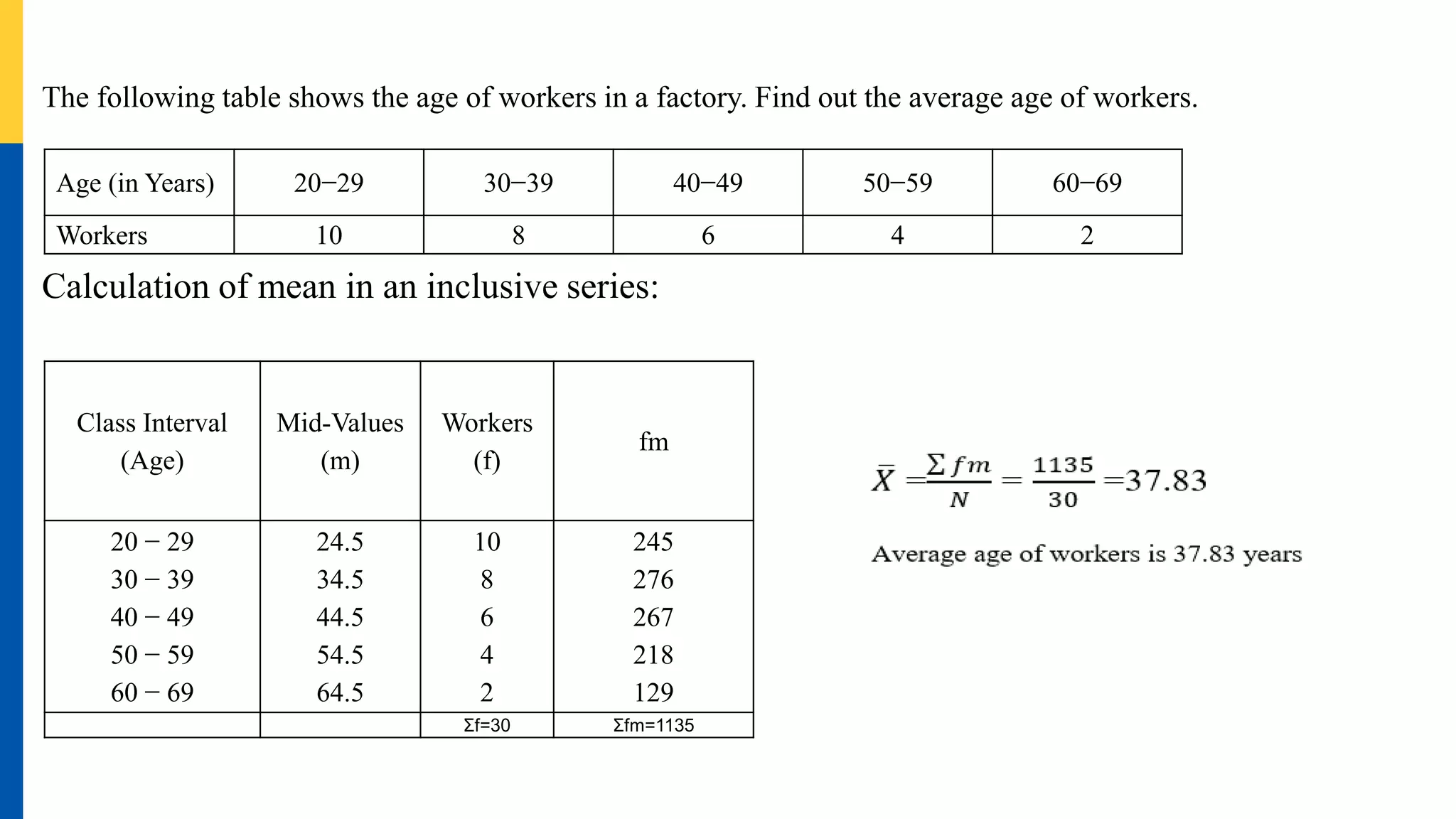 The following table shows the age of workers in a factory. Find out the average age of workers.
Calculation of mean in an inclusive series:
Age (in Years) 20−29 30−39 40−49 50−59 60−69
Workers 10 8 6 4 2
Class Interval
(Age)
Mid-Values
(m)
Workers
(f)
fm
20 − 29
30 − 39
40 − 49
50 − 59
60 − 69
24.5
34.5
44.5
54.5
64.5
10
8
6
4
2
245
276
267
218
129
Σf=30 Σfm=1135
 