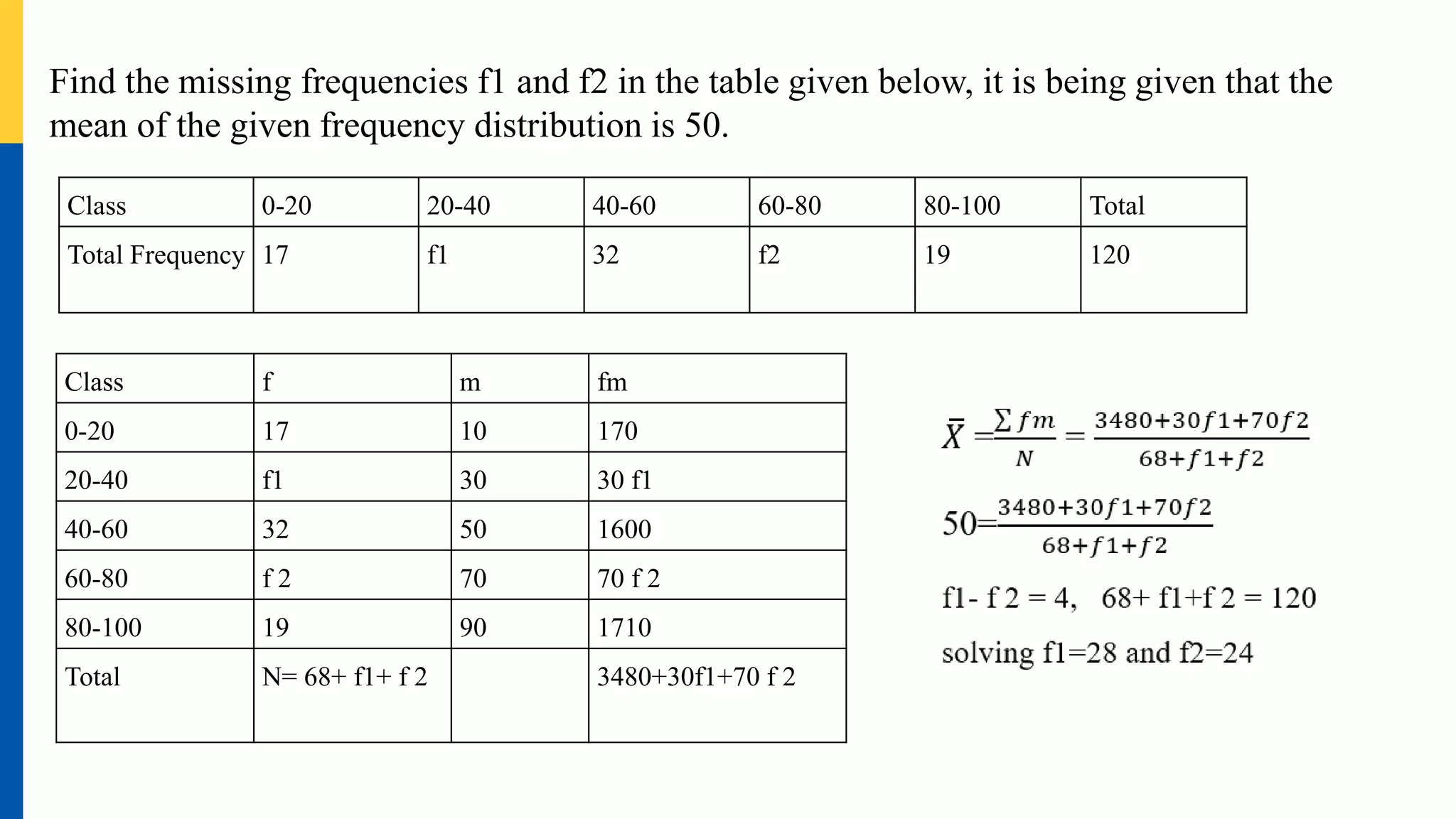 Find the missing frequencies f1 and f2 in the table given below, it is being given that the
mean of the given frequency distribution is 50.
Class 0-20 20-40 40-60 60-80 80-100 Total
Total Frequency 17 f1 32 f2 19 120
Class f m fm
0-20 17 10 170
20-40 f1 30 30 f1
40-60 32 50 1600
60-80 f 2 70 70 f 2
80-100 19 90 1710
Total N= 68+ f1+ f 2 3480+30f1+70 f 2
 