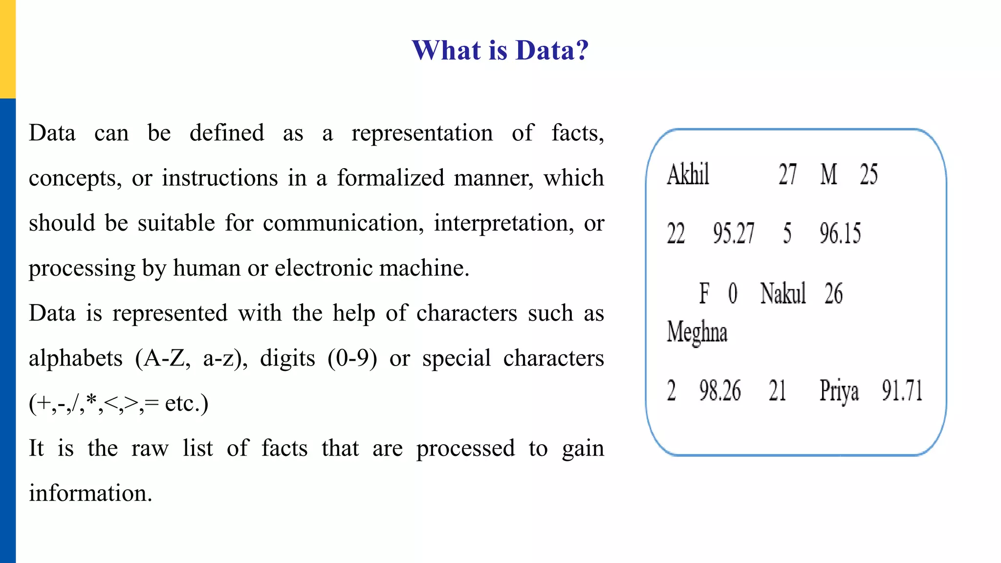 What is Data?
Data can be defined as a representation of facts,
concepts, or instructions in a formalized manner, which
should be suitable for communication, interpretation, or
processing by human or electronic machine.
Data is represented with the help of characters such as
alphabets (A-Z, a-z), digits (0-9) or special characters
(+,-,/,*,<,>,= etc.)
It is the raw list of facts that are processed to gain
information.
 