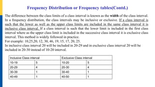 Frequency Distribution or Frequency tables(Contd.)
The difference between the class limits of a class interval is known as the width of the class interval.
In a frequency distribution, the class intervals may be inclusive or exclusive. If a class interval is
such that the lower as well as the upper class limits are included in the same class interval it is
inclusive class interval. If a class interval is such that the lower limit is included in the first class
interval where as the upper class limit is included in the successive class interval it is exclusive class
interval. This method is widely followed in practice.
For example: 10,25,20, 12, 30, 46, 19, 15, 17, 20, 25.
In inclusive class interval 20 will be included in 20-29 and in exclusive class interval 20 will be
included in 20-30 instead of 10-20 interval.
Inclusive Class interval Exclusive Class interval
10-19 5 10-20 5
20-29 4 20-30 4
30-39 1 30-40 1
40-49 1 40-50 1
 
