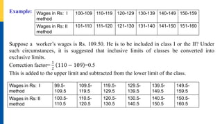 Example:
Suppose a worker’s wages is Rs. 109.50. He is to be included in class I or the II? Under
such circumstances, it is suggested that inclusive limits of classes be converted into
exclusive limits.
Correction factor=
1
2
110 − 109 =0.5
This is added to the upper limit and subtracted from the lower limit of the class.
Wages in Rs: I
method
100-109 110-119 120-129 130-139 140-149 150-159
Wages in Rs: II
method
101-110 111-120 121-130 131-140 141-150 151-160
Wages in Rs: I
method
99.5-
109.5
109.5-
119.5
119.5-
129.5
129.5-
139.5
139.5-
149.5
149.5-
159.5
Wages in Rs: II
method
100.5-
110.5
110.5-
120.5
120.5-
130.5
130.5-
140.5
140.5-
150.5
150.5-
160.5
 