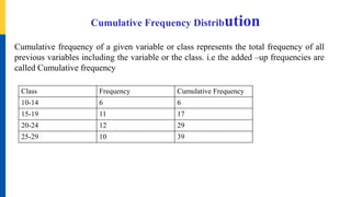 Cumulative Frequency Distribution
Cumulative frequency of a given variable or class represents the total frequency of all
previous variables including the variable or the class. i.e the added –up frequencies are
called Cumulative frequency
Class Frequency Cumulative Frequency
10-14 6 6
15-19 11 17
20-24 12 29
25-29 10 39
 