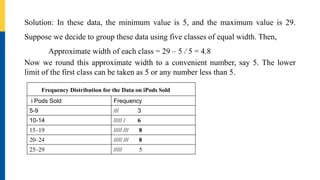 Solution: In these data, the minimum value is 5, and the maximum value is 29.
Suppose we decide to group these data using five classes of equal width. Then,
Approximate width of each class = 29 – 5 / 5 = 4.8
Now we round this approximate width to a convenient number, say 5. The lower
limit of the first class can be taken as 5 or any number less than 5.
Frequency Distribution for the Data on iPods Sold
i Pods Sold Frequency
5-9 /// 3
10-14 ///// / 6
15–19 ///// /// 8
20–24 ///// /// 8
25–29 ///// 5
 