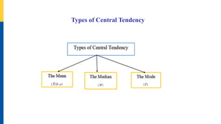 Types of Central Tendency
 