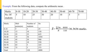 Example: From the following data, compute the arithmetic mean .
Marks 0-10 10-20 20-30 30-40 40-50 50-60 60-70 70-80
No. Of
students
5 10 25 30 20 10 5 5
Marks Mid-
points(m)
Number of
students
fm
0-10 5 5 25
10-20 15 10 150
20-30 25 25 625
30-40 35 30 1050
40-50 45 20 900
50-60 55 10 550
60-70 65 5 325
70-80 75 5 375
Total 110 4000
 