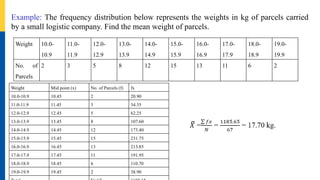 Example: The frequency distribution below represents the weights in kg of parcels carried
by a small logistic company. Find the mean weight of parcels.
Weight 10.0-
10.9
11.0-
11.9
12.0-
12.9
13.0-
13.9
14.0-
14.9
15.0-
15.9
16.0-
16.9
17.0-
17.9
18.0-
18.9
19.0-
19.9
No. of
Parcels
2 3 5 8 12 15 13 11 6 2
Weight Mid point (x) No. of Parcels (f) fx
10.0-10.9 10.45 2 20.90
11.0-11.9 11.45 3 34.35
12.0-12.9 12.45 5 62.25
13.0-13.9 13.45 8 107.60
14.0-14.9 14.45 12 173.40
15.0-15.9 15.45 15 231.75
16.0-16.9 16.45 13 213.85
17.0-17.9 17.45 11 191.95
18.0-18.9 18.45 6 110.70
19.0-19.9 19.45 2 38.90
 