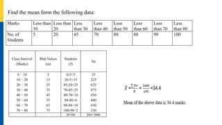 Find the mean form the following data:
Marks Less than
10
Less than
20
Less
than 30
Less
than 40
Less
than 50
Less
than 60
Less
than 70
Less
than 80
No. of
Students
5 20 45 70 80 88 98 100
Class Interval
(Marks)
Mid-Values
(m)
Students
(f)
fm
0 − 10
10 − 20
20 − 30
30 − 40
40 − 50
50 − 60
60 − 70
70 − 80
5
15
25
35
45
55
65
75
0-5=5
20-5=15
45-20=25
70-45=25
80-70=10
88-80=8
98-88=10
100-98=2
25
225
625
875
450
440
650
150
Σf=100 Σfm= 3440
 