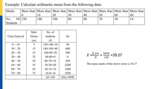 Example: Calculate arithmetic mean from the following data:
Marks More than
0
More than
10
More than
20
More than
30
More than
40
More than
50
More than
60
More than
60
No. Of
Students
150 140 100 80 80 70 30 14
Class Interval
Mid-
Values
(m)
No. of
students
(f)
fm
0 − 10
10 − 20
20 − 30
30 − 40
40 − 50
50 − 60
60 − 70
70 − 80
5
15
25
35
45
55
65
75
150-140=10
140-100=40
100-80=20
80-80=0
80-70=10
70-30=40
30-14=16
14-0=14
50
600
500
0
450
2200
1040
1050
Σf=150 Σfm=5890
 