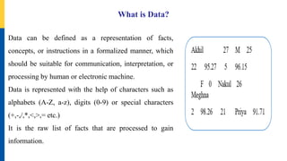 What is Data?
Data can be defined as a representation of facts,
concepts, or instructions in a formalized manner, which
should be suitable for communication, interpretation, or
processing by human or electronic machine.
Data is represented with the help of characters such as
alphabets (A-Z, a-z), digits (0-9) or special characters
(+,-,/,*,<,>,= etc.)
It is the raw list of facts that are processed to gain
information.
 