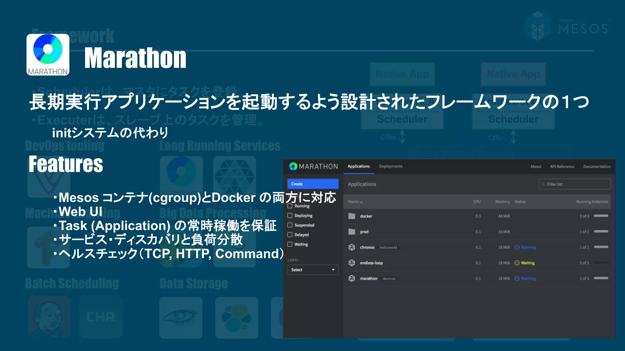 Framework
16
Slave 1
Mesos Master Quorum
Framework A
Scheduler
Framework B
Scheduler
Leader
Standby Standby
Zoo
Keeper
Zoo
Keeper
Zoo
Keeper
…
Offer Offer
OfferOffer
Native App Native App
Framework AFramework AFramework A
Executor
Task
Slave N
Framework AFramework AFramework B
Executor
Task
・Schedulerは、マスタにタスクを登録。
・Executerは、スレーブ上のタスクを管理。
Batch Scheduling Data Storage
Machine Learning Big Data Processing
DevOps tooling Long Running Services
Marathon
長期実行アプリケーションを起動するよう設計されたフレームワークの１つ
initシステムの代わり
Features
・Mesos コンテナ(cgroup)とDocker の両方に対応
・Web UI
・Task (Application) の常時稼働を保証
・サービス・ディスカバリと負荷分散
・ヘルスチェック（TCP, HTTP, Command）
 
