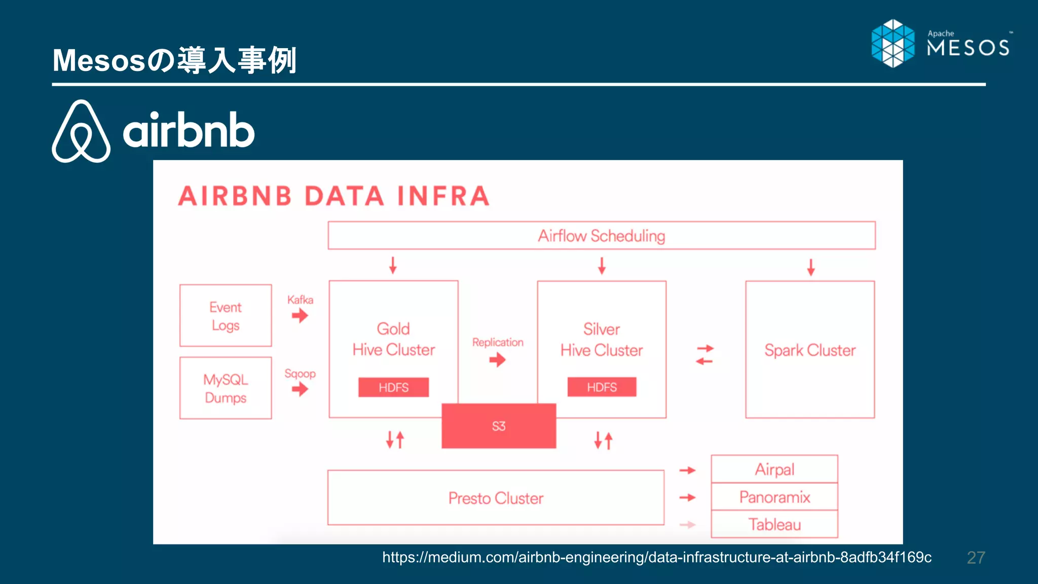 27
Mesosの導入事例
https://medium.com/airbnb-engineering/data-infrastructure-at-airbnb-8adfb34f169c
 