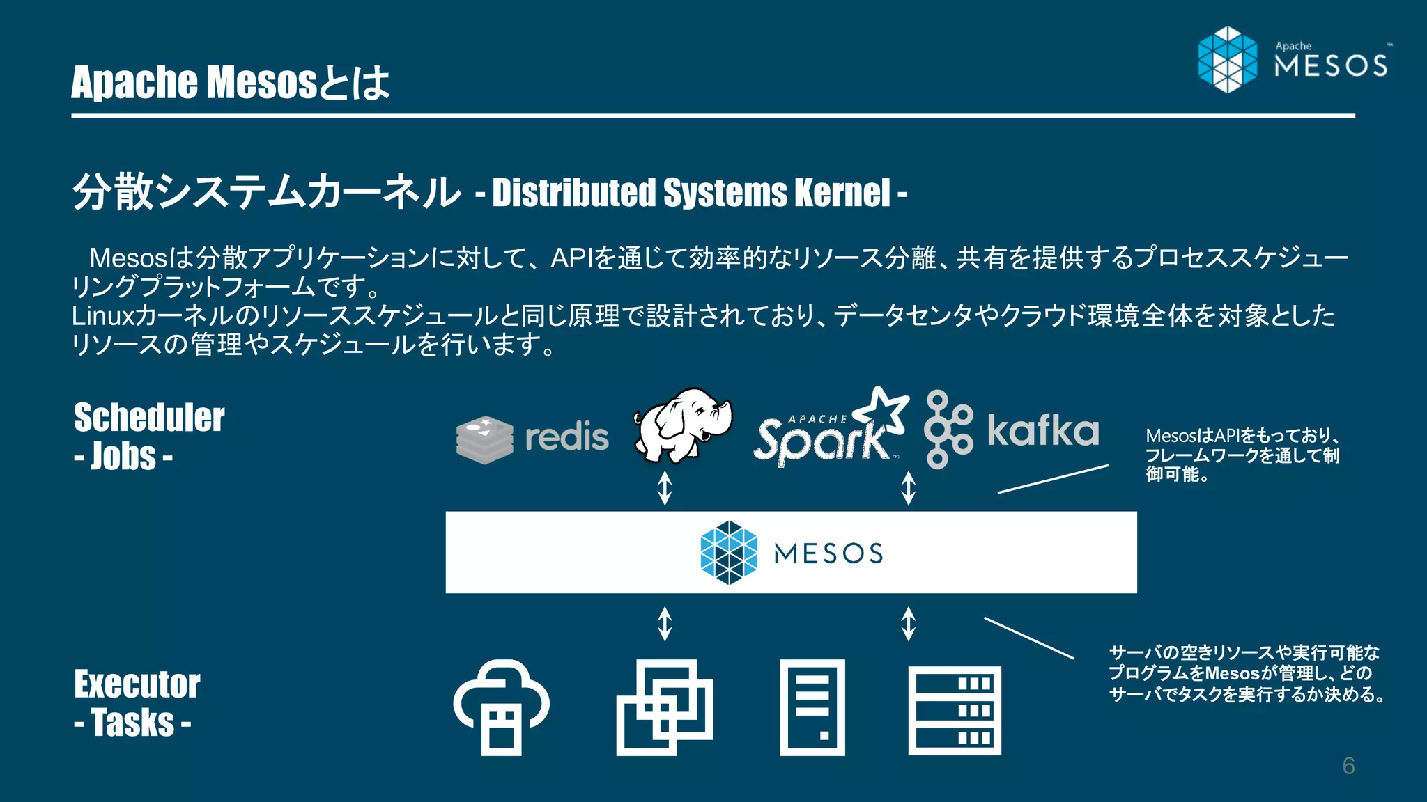 Apache Mesosとは
分散システムカーネル - Distributed Systems Kernel -
Mesosは分散アプリケーションに対して、 APIを通じて効率的なリソース分離、共有を提供するプロセススケジュー
リングプラットフォームです。
Linuxカーネルのリソーススケジュールと同じ原理で設計されており、データセンタやクラウド環境全体を対象とした
リソースの管理やスケジュールを行います。
6
Executor
- Tasks -
Scheduler
- Jobs -
MesosはAPIをもっており、
フレームワークを通して制
御可能。
サーバの空きリソースや実行可能な
プログラムをMesosが管理し、どの
サーバでタスクを実行するか決める。
 