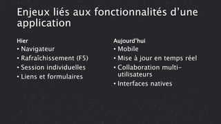 Enjeux liés aux fonctionnalités d’une
application
Hier
• Navigateur
• Rafraîchissement (F5)
• Session individuelles
• Liens et formulaires
Aujourd’hui
• Mobile
• Mise à jour en temps réel
• Collaboration multi-
utilisateurs
• Interfaces natives
 