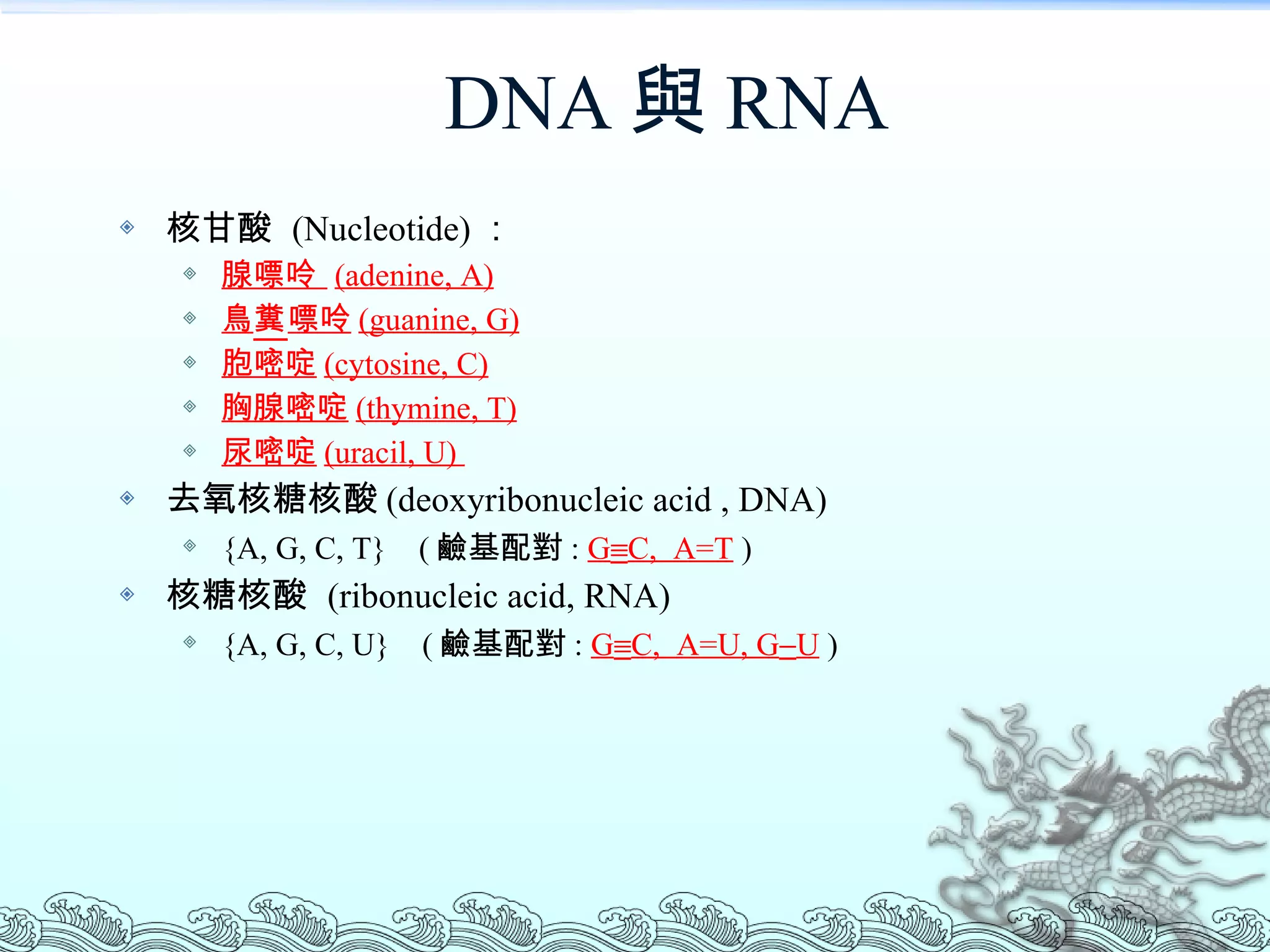 DNA 與 RNA 核甘酸  (Nucleotide) ： 腺嘌呤  (adenine, A) 鳥 糞 嘌呤 (guanine, G) 胞嘧啶 (cytosine, C) 胸腺嘧啶 (thymine, T) 尿嘧啶 (uracil, U)  去氧核糖核酸 (deoxyribonucleic acid , DNA) {A, G, C, T}  ( 鹼基配對 :  G  C,  A=T  ) 核糖核酸  (ribonucleic acid, RNA) {A, G, C, U}  ( 鹼基配對 :  G  C,  A=U, G  U  ) 
