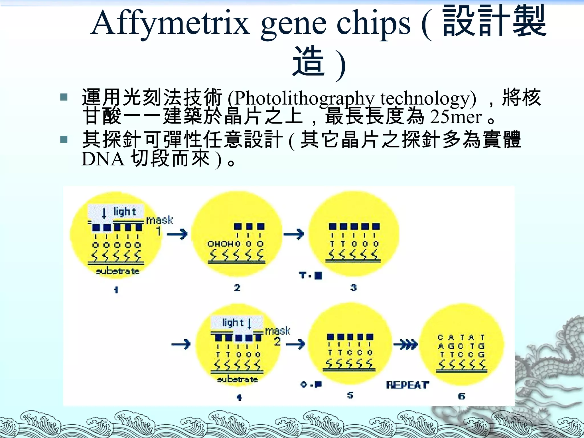 Affymetrix gene chips ( 設計製造 ) 運用光刻法技術 (Photolithography technology) ，將核甘酸一一建築於晶片之上，最長長度為 25mer 。 其探針可彈性任意設計 ( 其它晶片之探針多為實體 DNA 切段而來 ) 。 