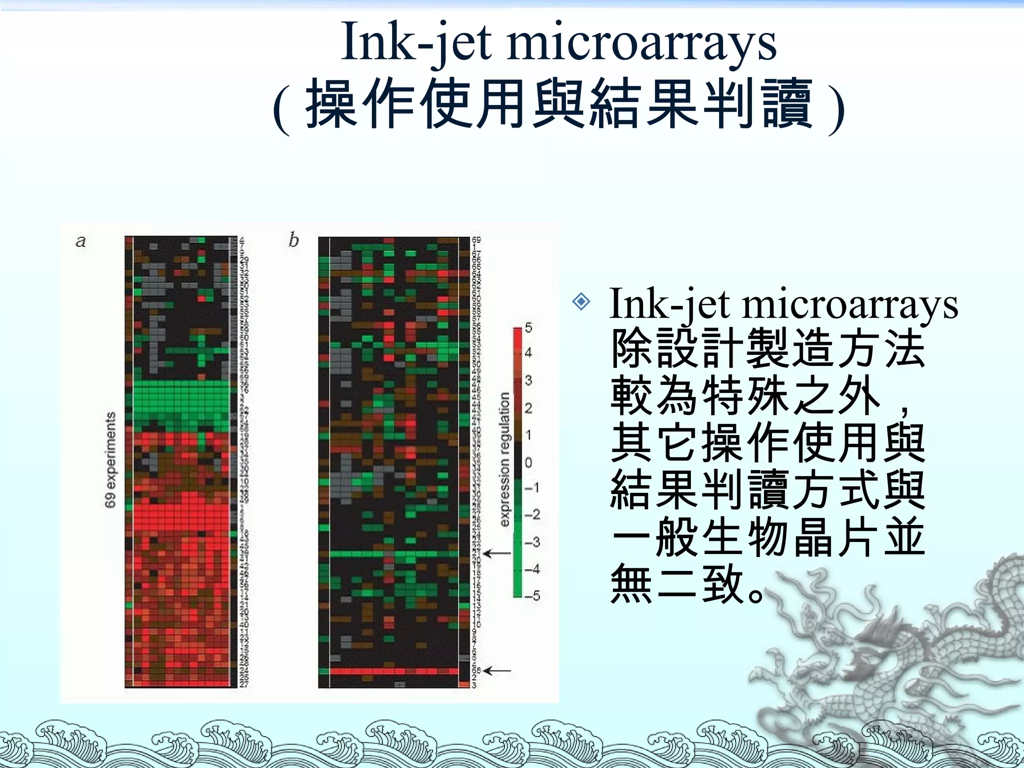 Ink-jet microarrays ( 操作使用與結果判讀 ) Ink-jet microarrays 除設計製造方法較為特殊之外，其它操作使用與結果判讀方式與一般生物晶片並無二致。 