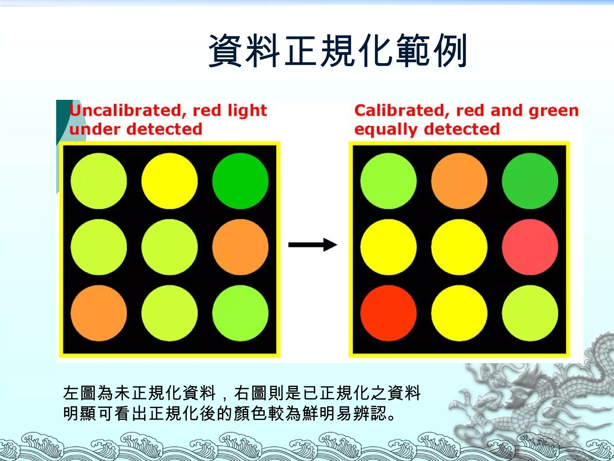 資料正規化範例 左圖為未正規化資料，右圖則是已正規化之資料 明顯可看出正規化後的顏色較為鮮明易辨認。 