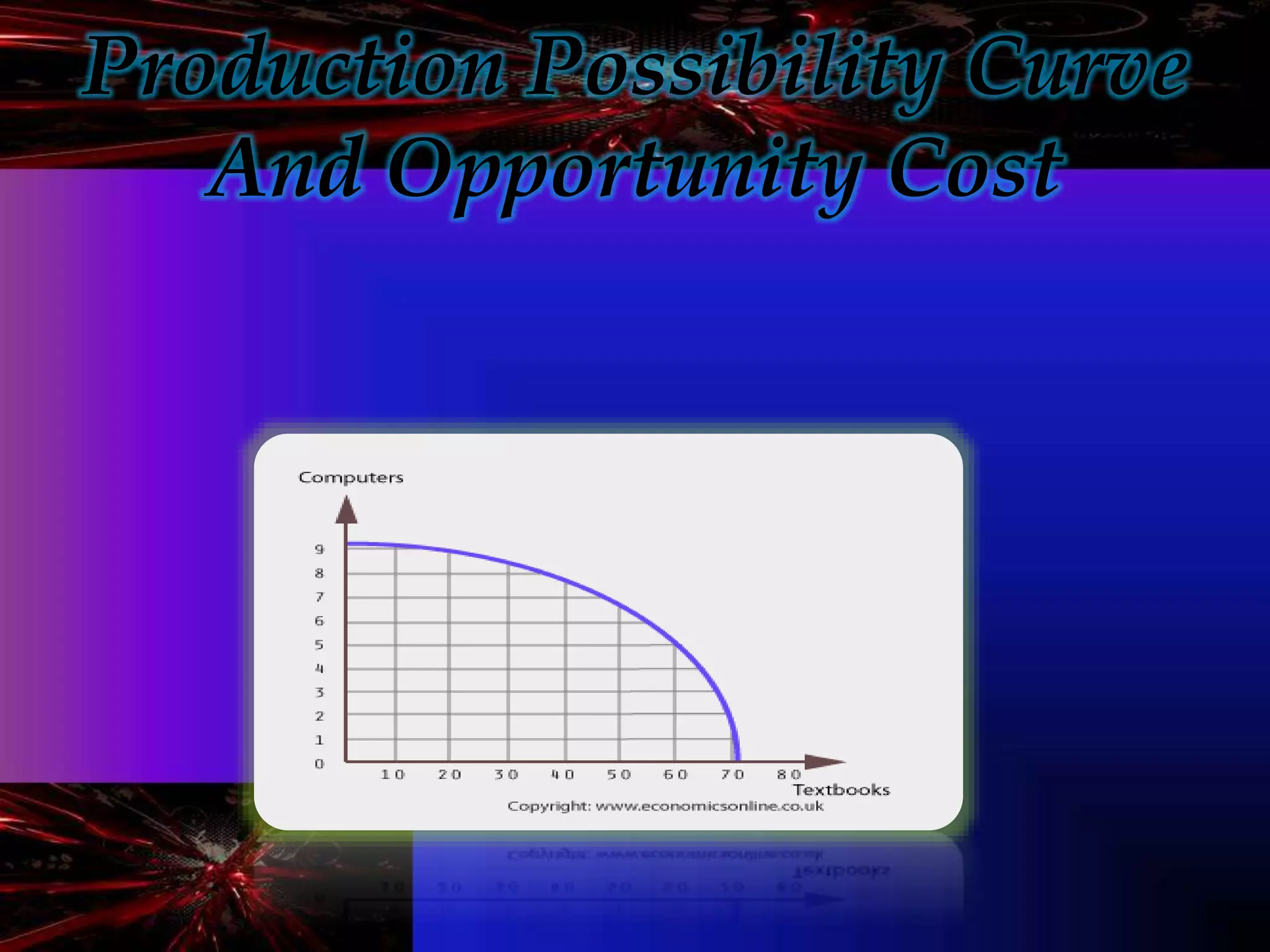 Production Possibility Curve
And Opportunity Cost
 