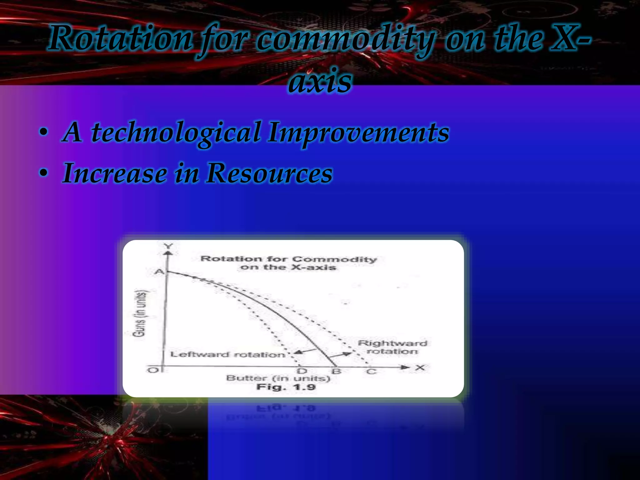 Rotation for commodity on the X-
axis
• A technological Improvements
• Increase in Resources
 