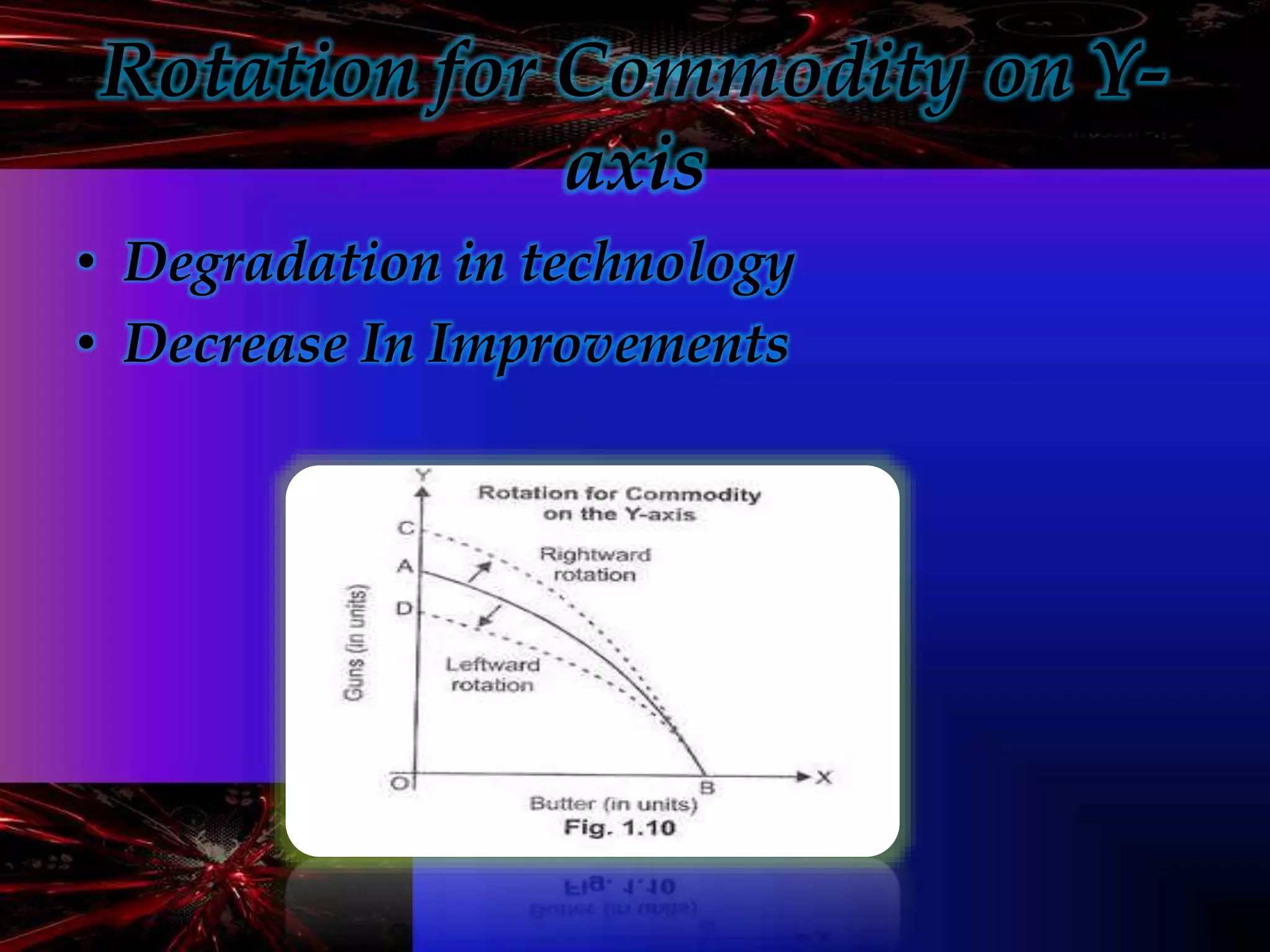 Rotation for Commodity on Y-
axis
• Degradation in technology
• Decrease In Improvements
 